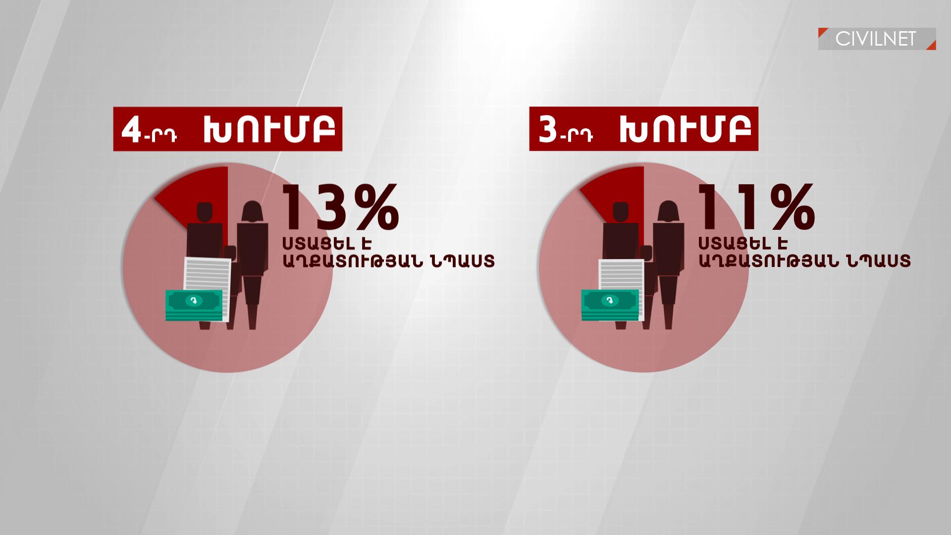 Աղքատության նպաստ․ ովքեր և որտեղ