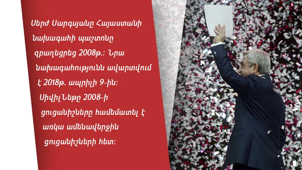 Սերժ Սարգսյանը՝ թվերով․ 2008-2017