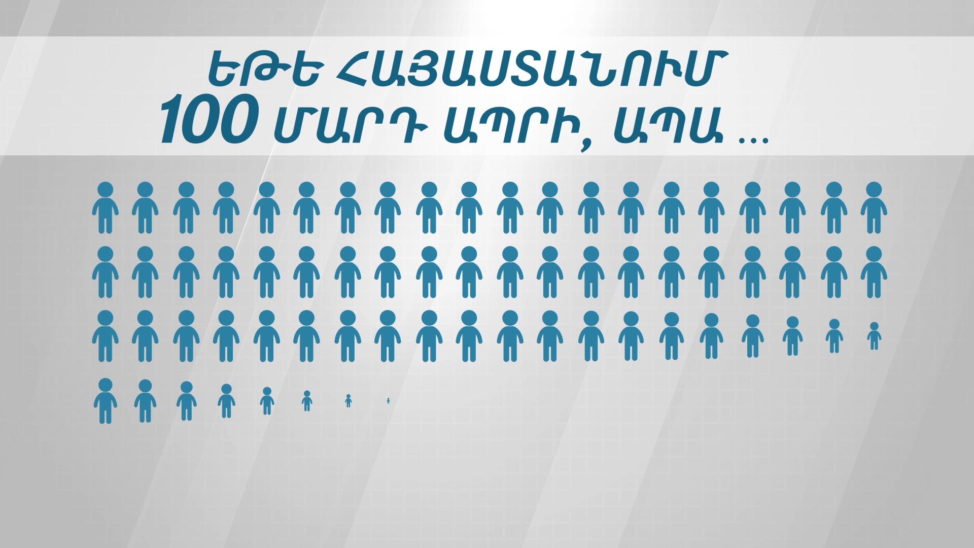 Եթե Հայաստանում 100 մարդ ապրի