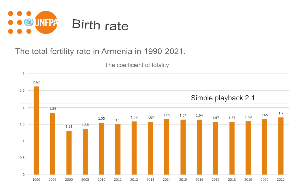 Is Armenia’s demographic decline reversible?
