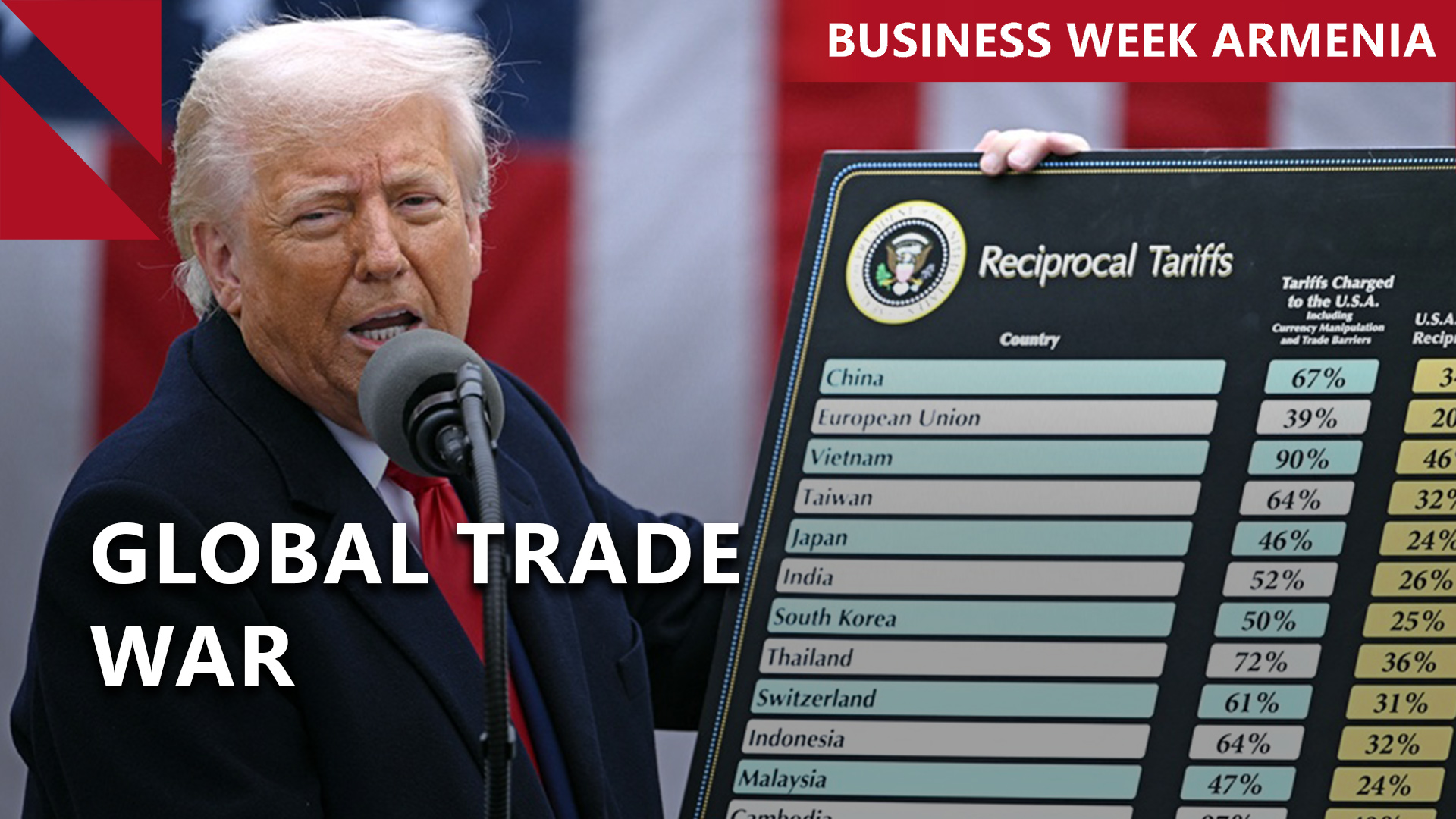 Armenia’s national debt passes $13B: THIS WEEK IN BUSINESS